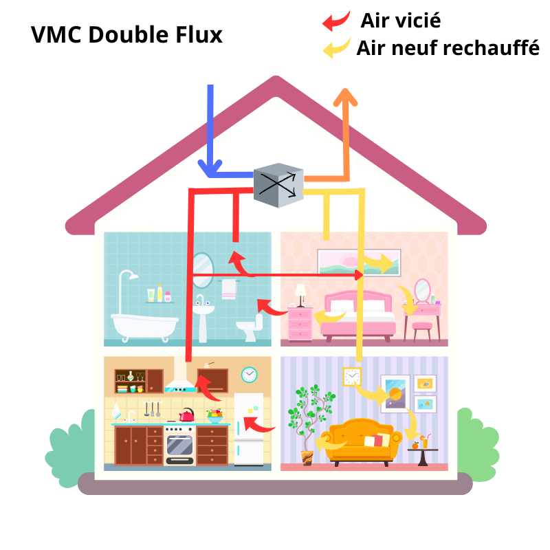 VMC_Double_Flux Ventilation VMC Double Flux