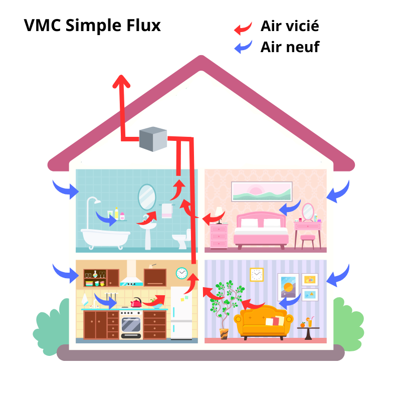 VMC_Simple_Flux Ventilation VMC Simple Flux