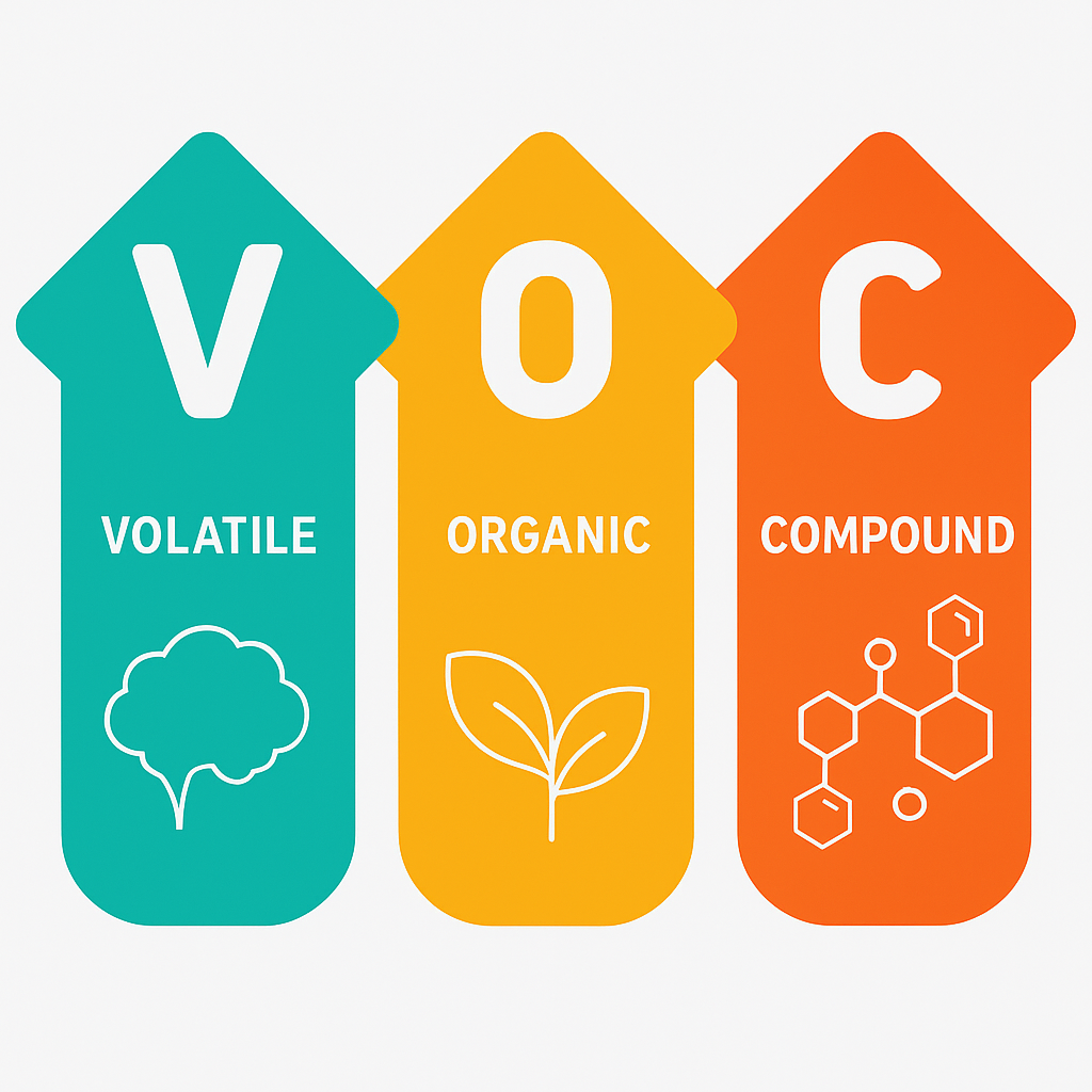 Diagramme des Composés Organiques Volatils