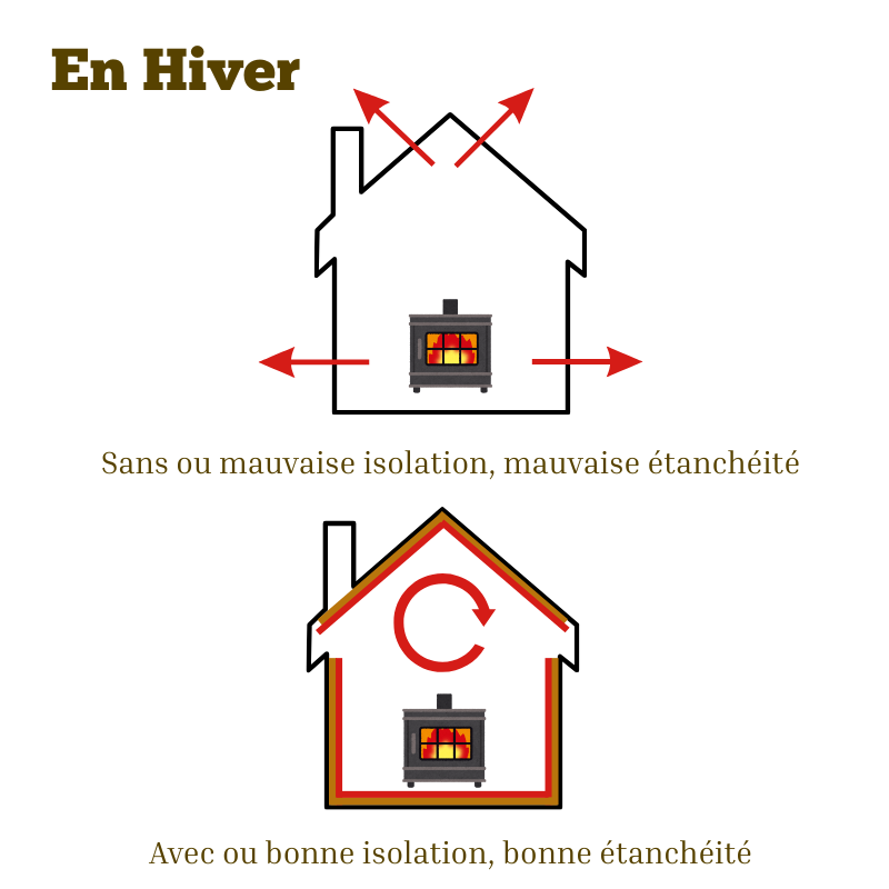 Vérifier l'étanchéité à l'air avant l'hiver