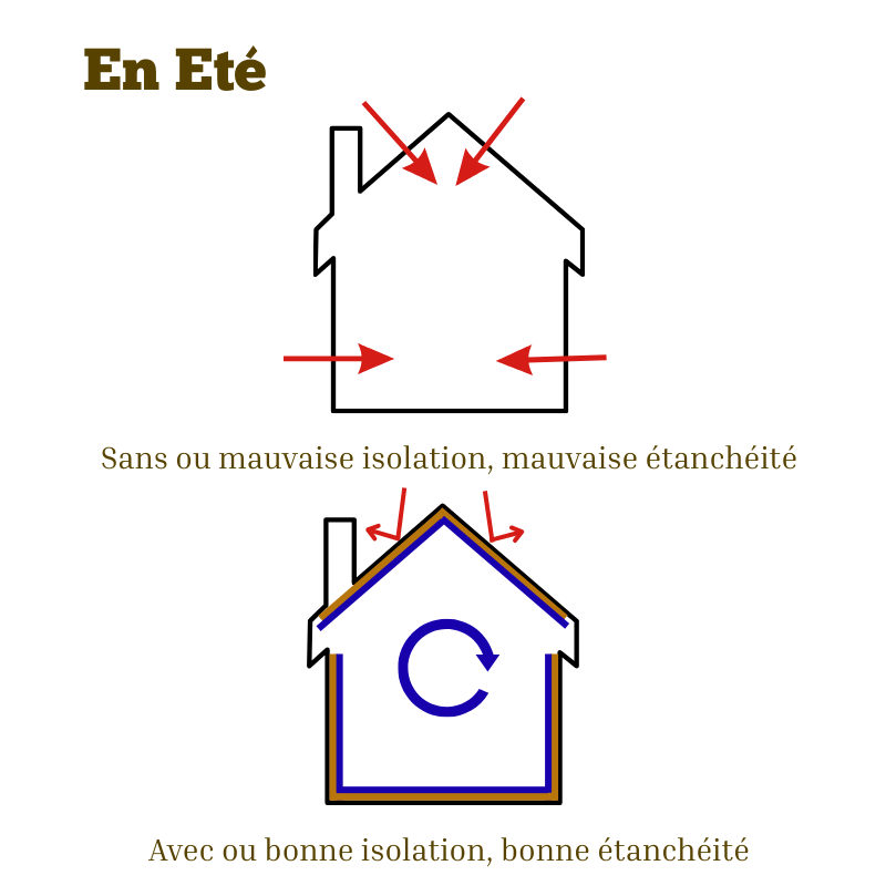 Vérifier l'étanchéité à l'air  avant l'été